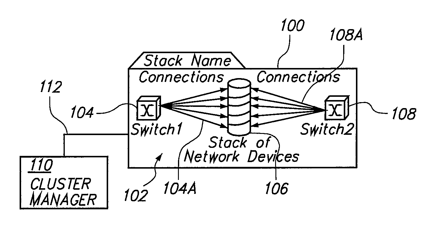 Automatic re-provisioning of network elements to adapt to failures