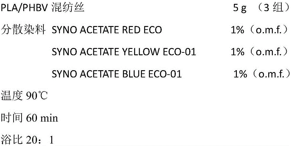 Low-temperature dyeing method of PLA/PHBV blended yarn