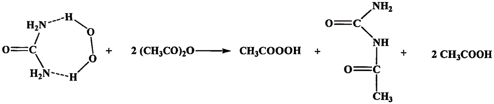 Method for synthesis of high-concentration anhydrous peracetic acid solution and co-production of acetylurea