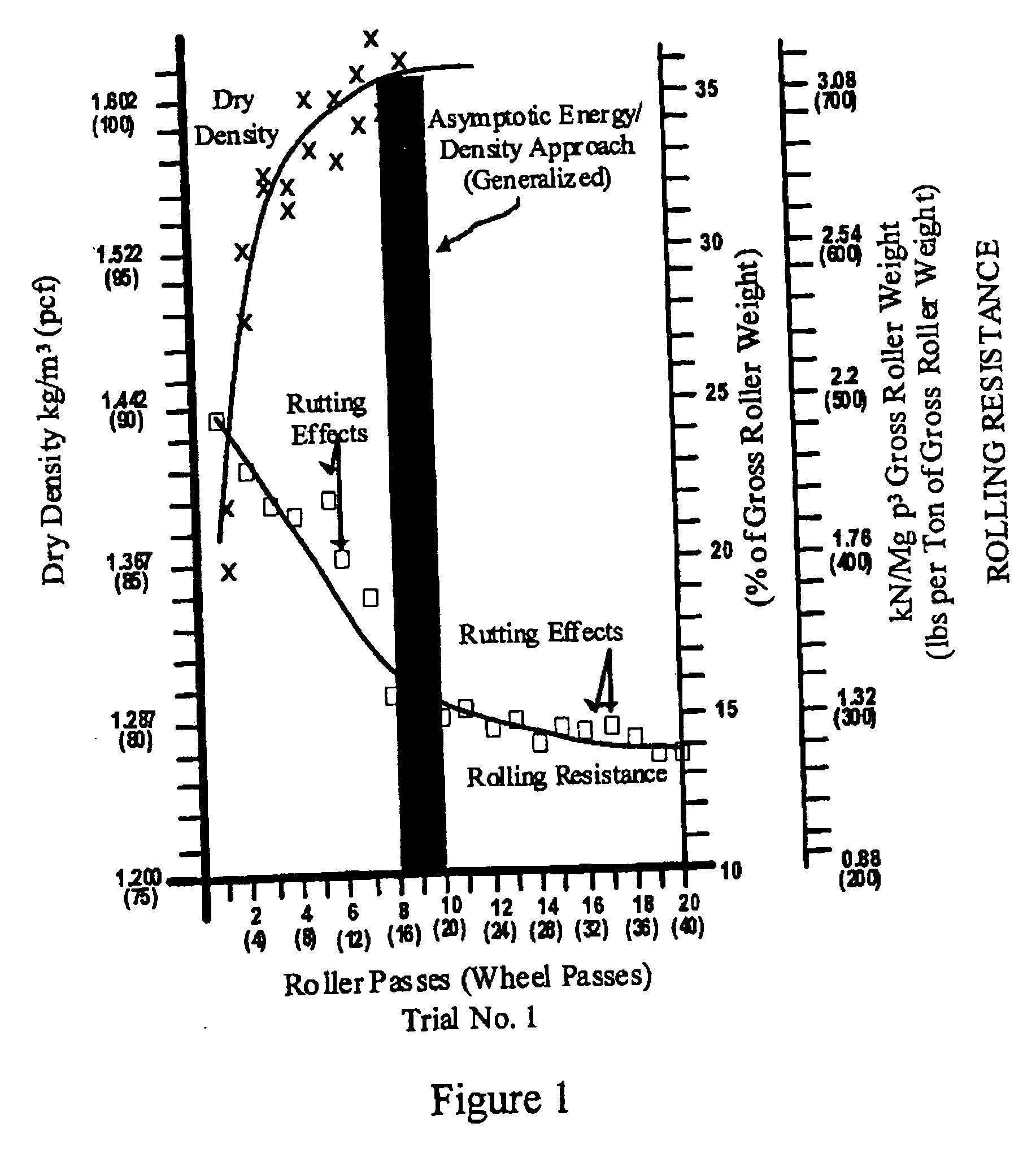 Engineering design and construction of earthen fills