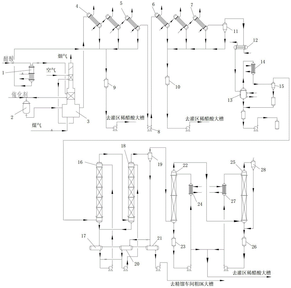 Diketene preparation device and preparation method