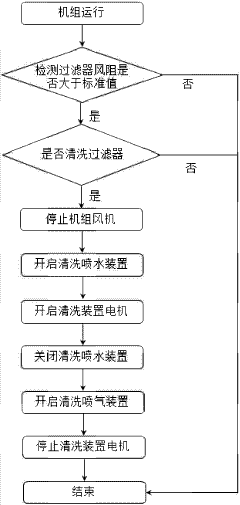 Air filter and method and device for controlling cleaning thereof