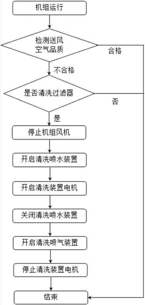 Air filter and method and device for controlling cleaning thereof