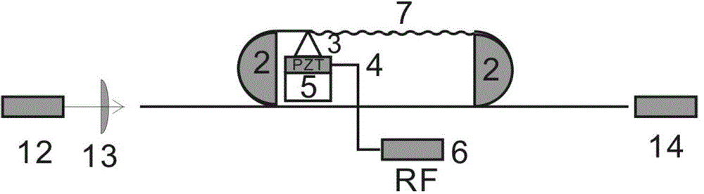 Radio frequency modulation tunable all-fiber laser based on fiber loop mirror