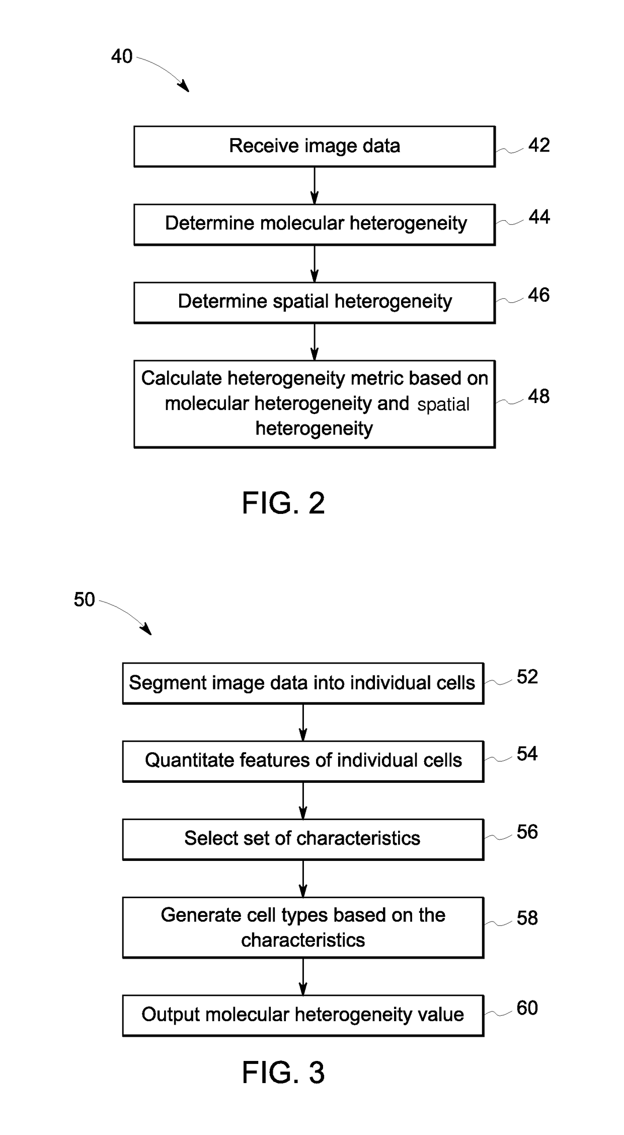 Quantitative in situ characterization of heterogeneity in biological samples