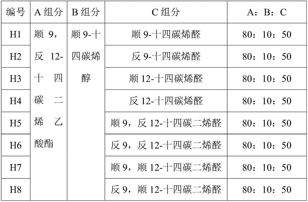 Beet armyworm sex pheromone composition and beet armyworm sex pheromone lure