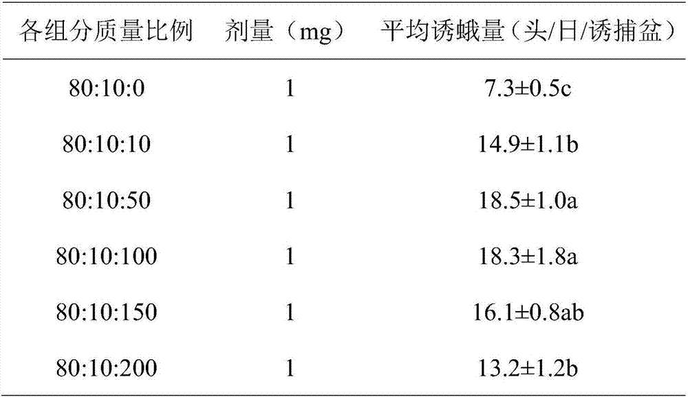 Beet armyworm sex pheromone composition and beet armyworm sex pheromone lure