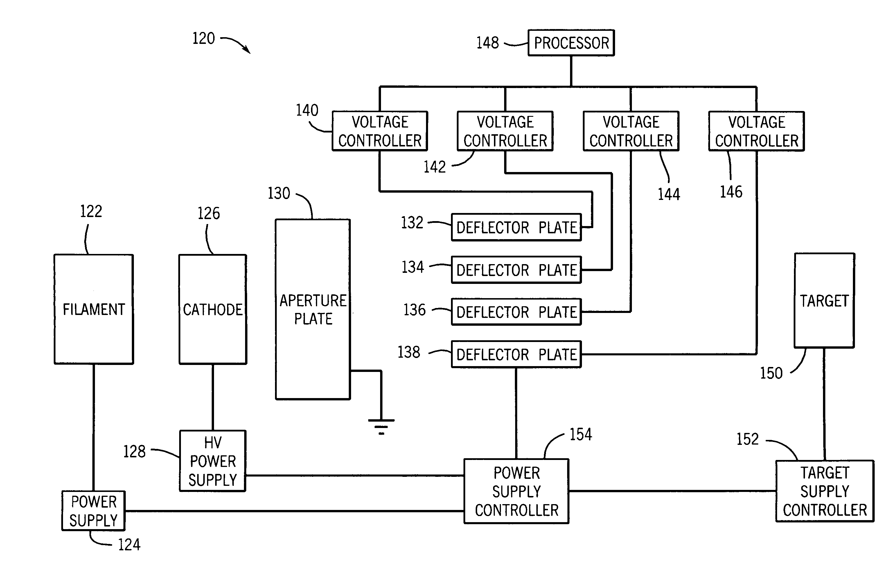 System and method for X-ray spot control