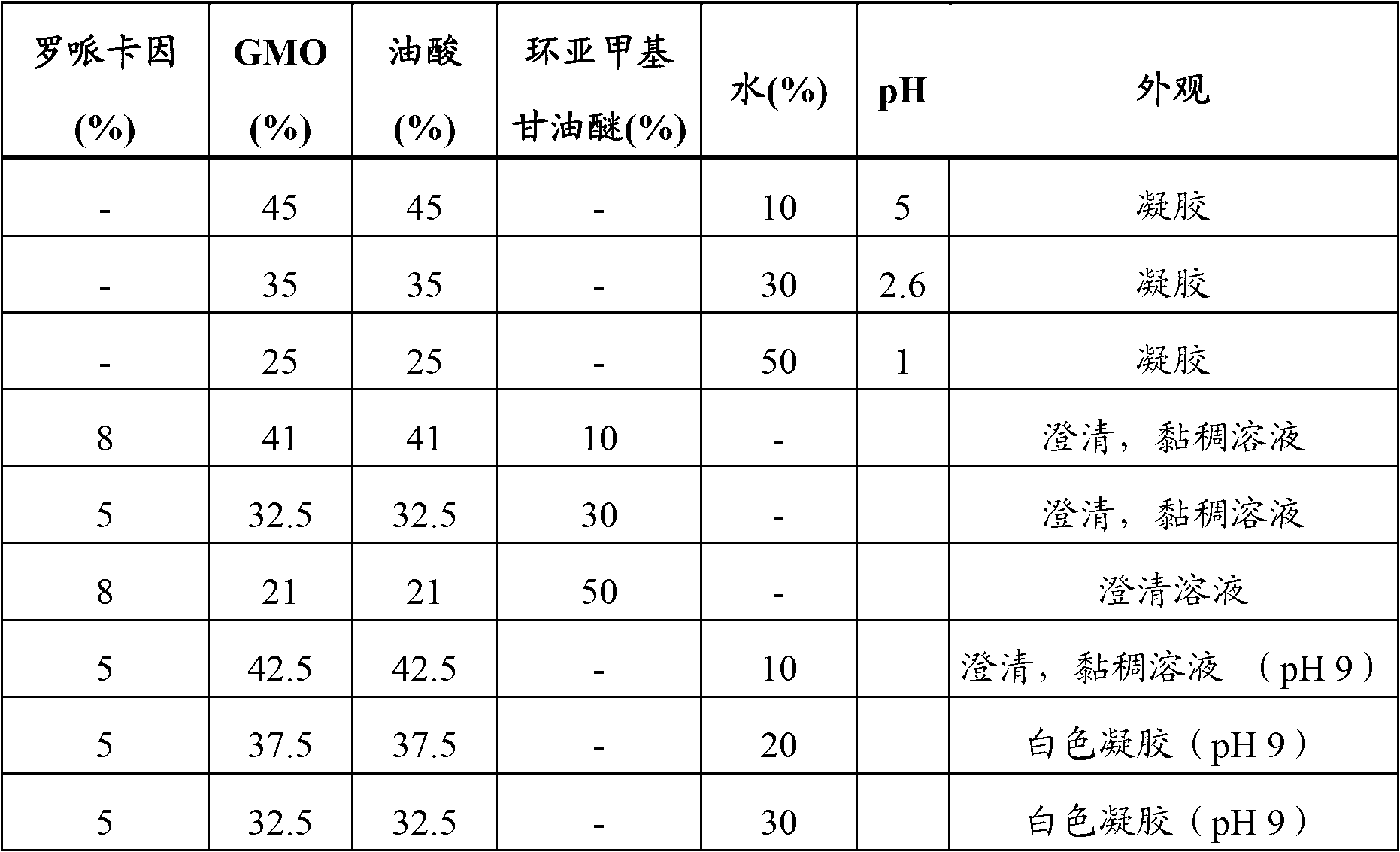 Bioadhesive compositions of local anaesthetics