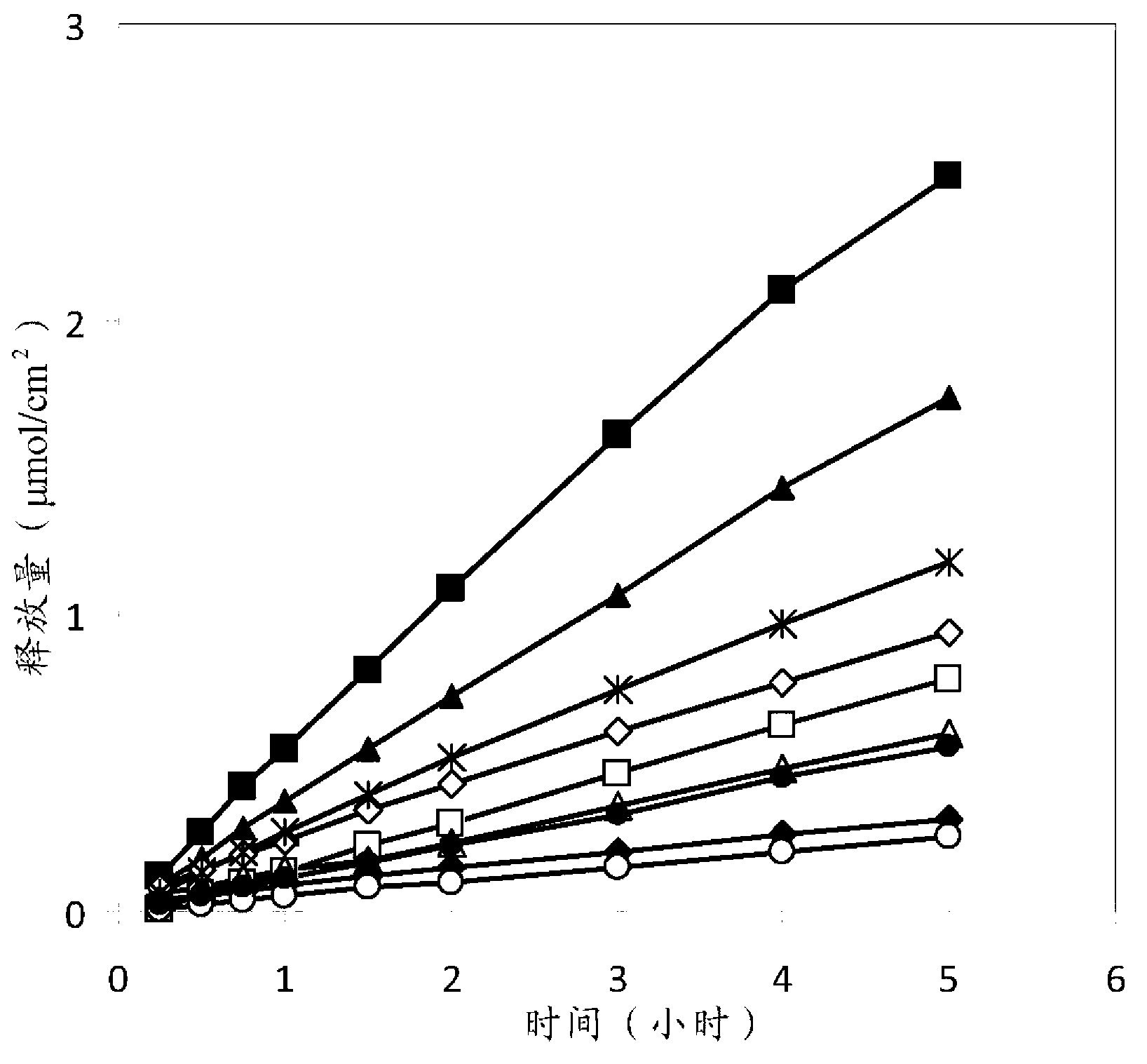 Bioadhesive compositions of local anaesthetics