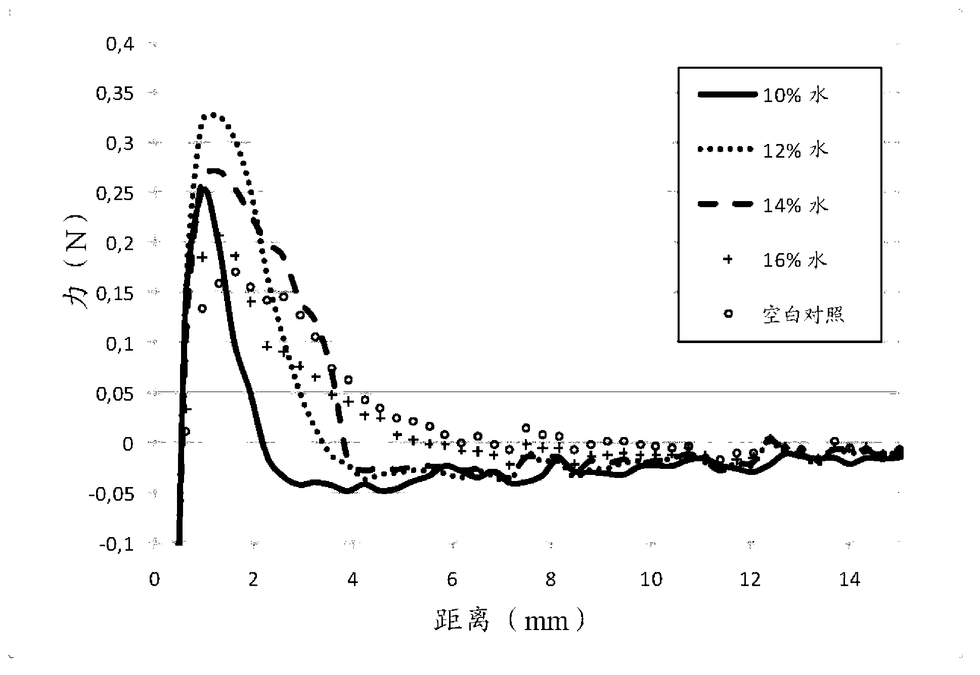 Bioadhesive compositions of local anaesthetics