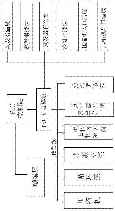 A sewage treatment device based on mechanical recompression technology