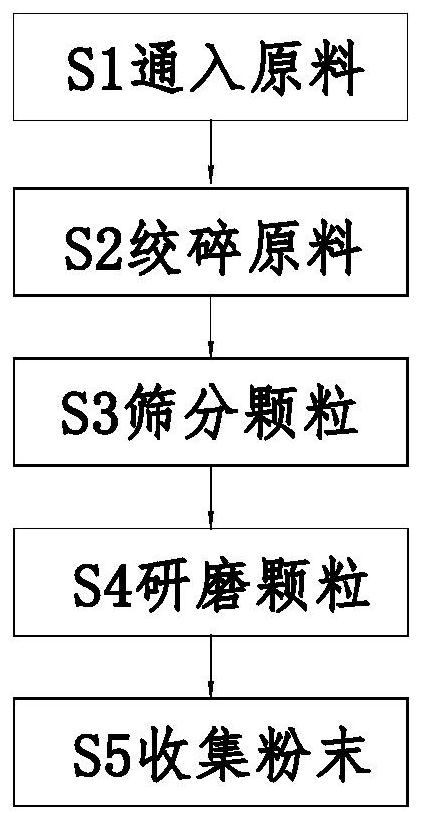 Preparation method of anhydrous magnesium sulfate drying agent