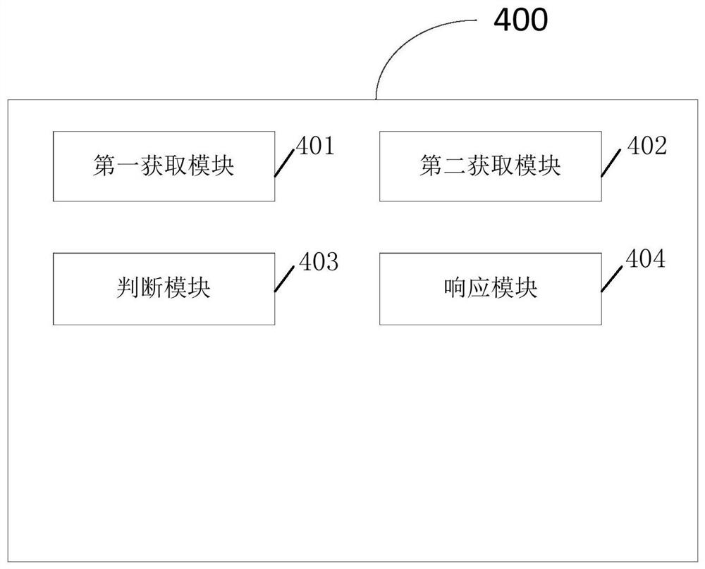 ASPM test method, system, device and medium