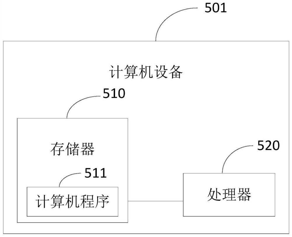 ASPM test method, system, device and medium