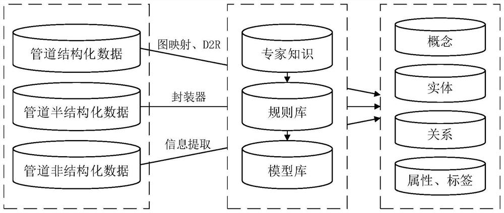 Method and device for constructing space-time atlas of intelligent pipe network