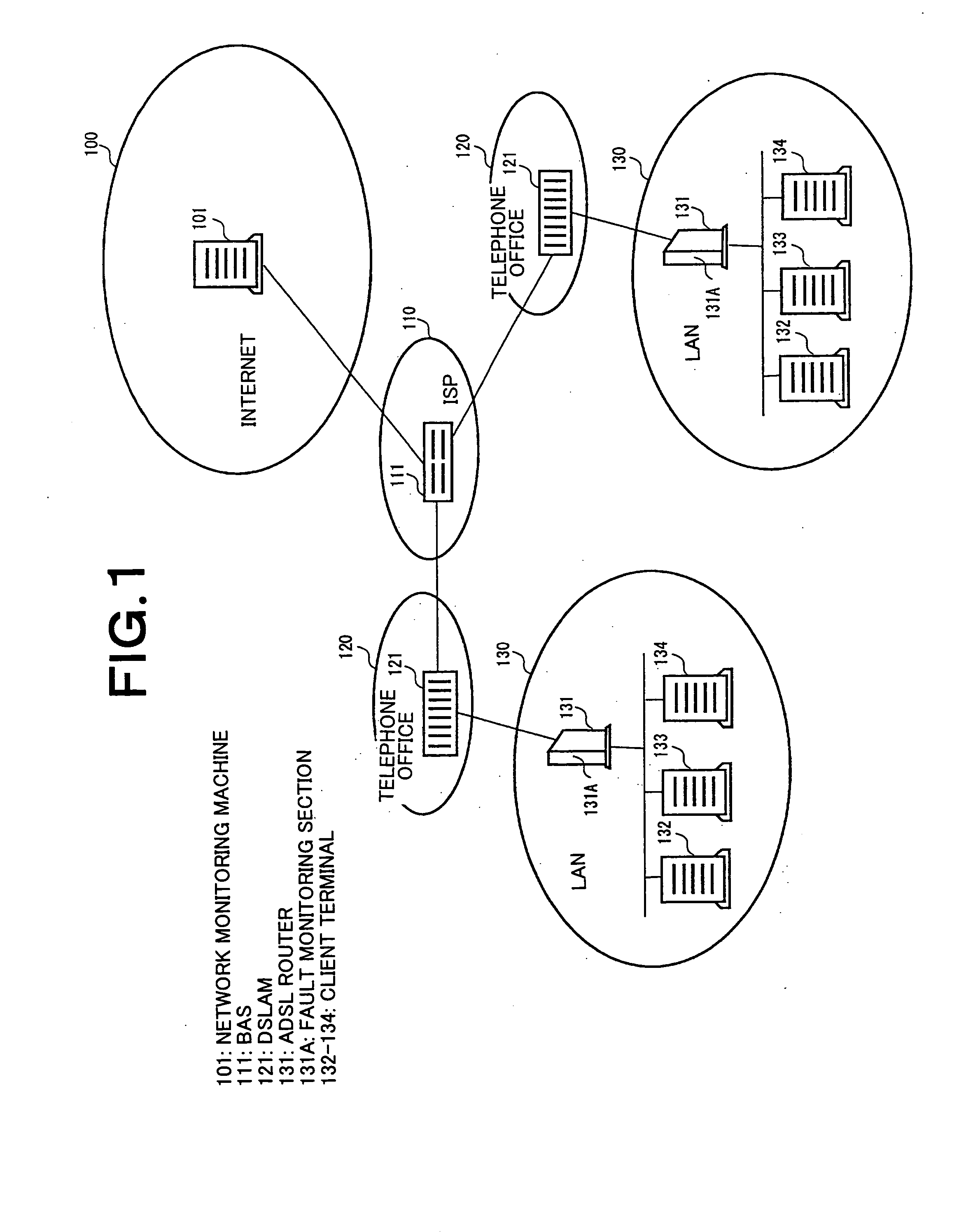 Load distribution type network fault monitoring system and method of broadband router