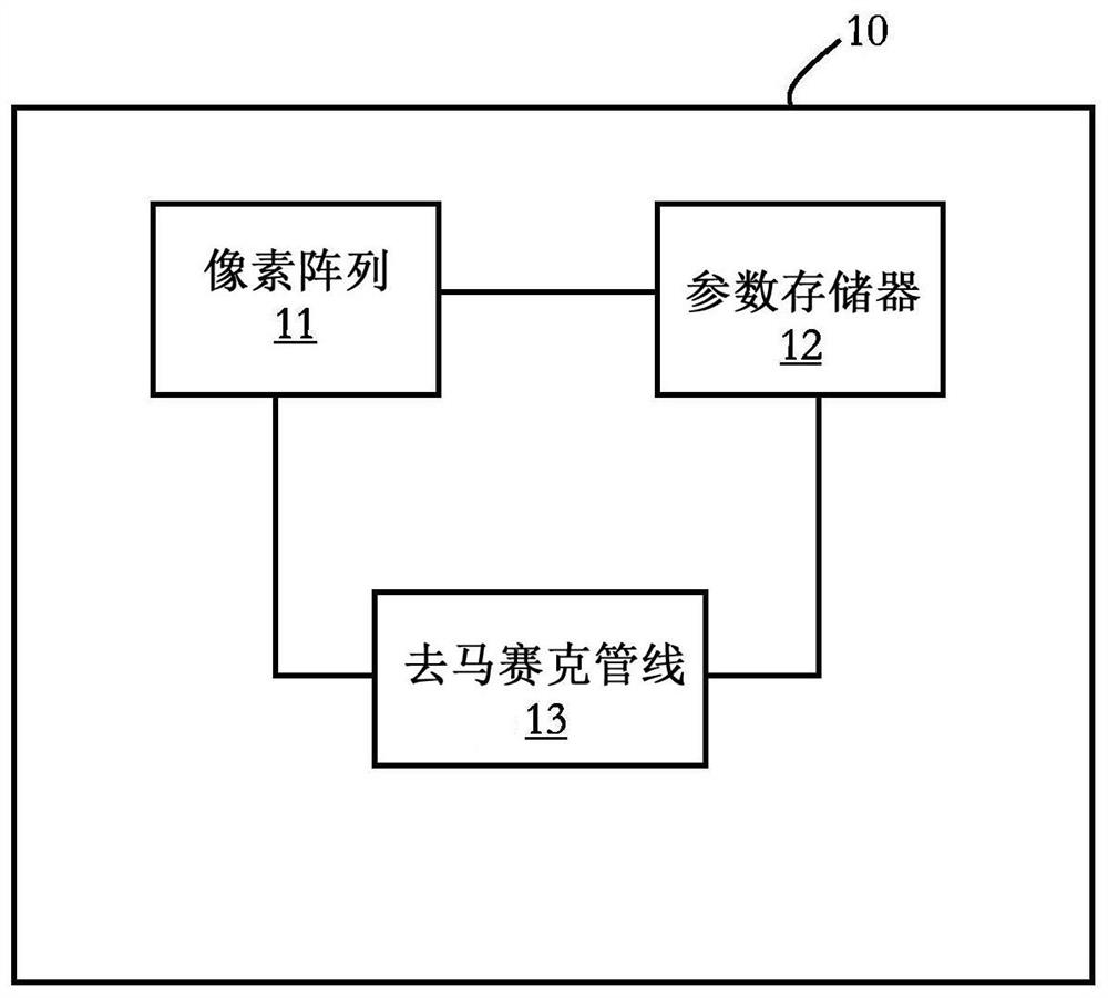 Analysis portion, time-of-flight imaging device and method