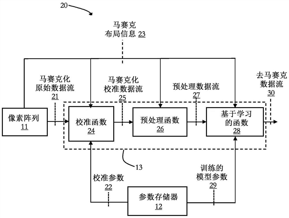 Analysis portion, time-of-flight imaging device and method