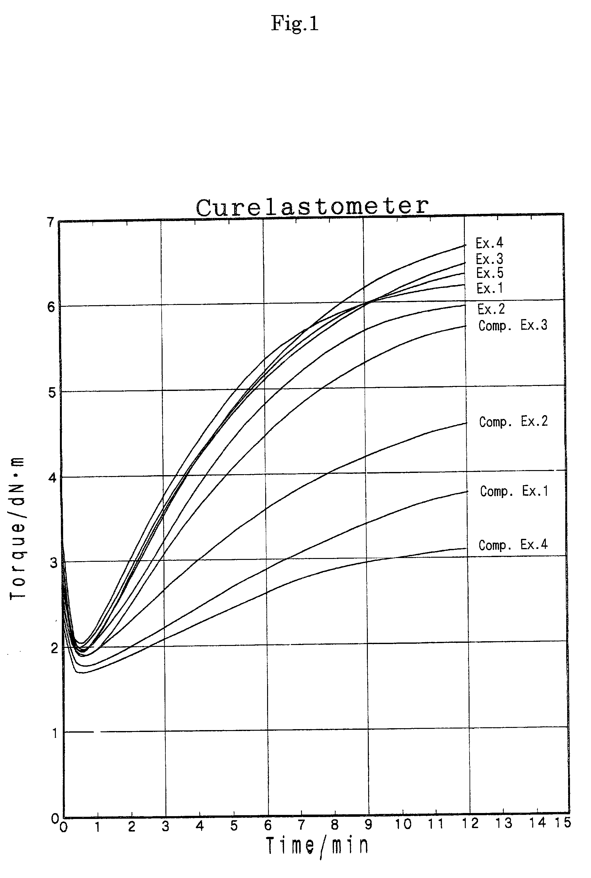 Acrylic elastomer and its composition