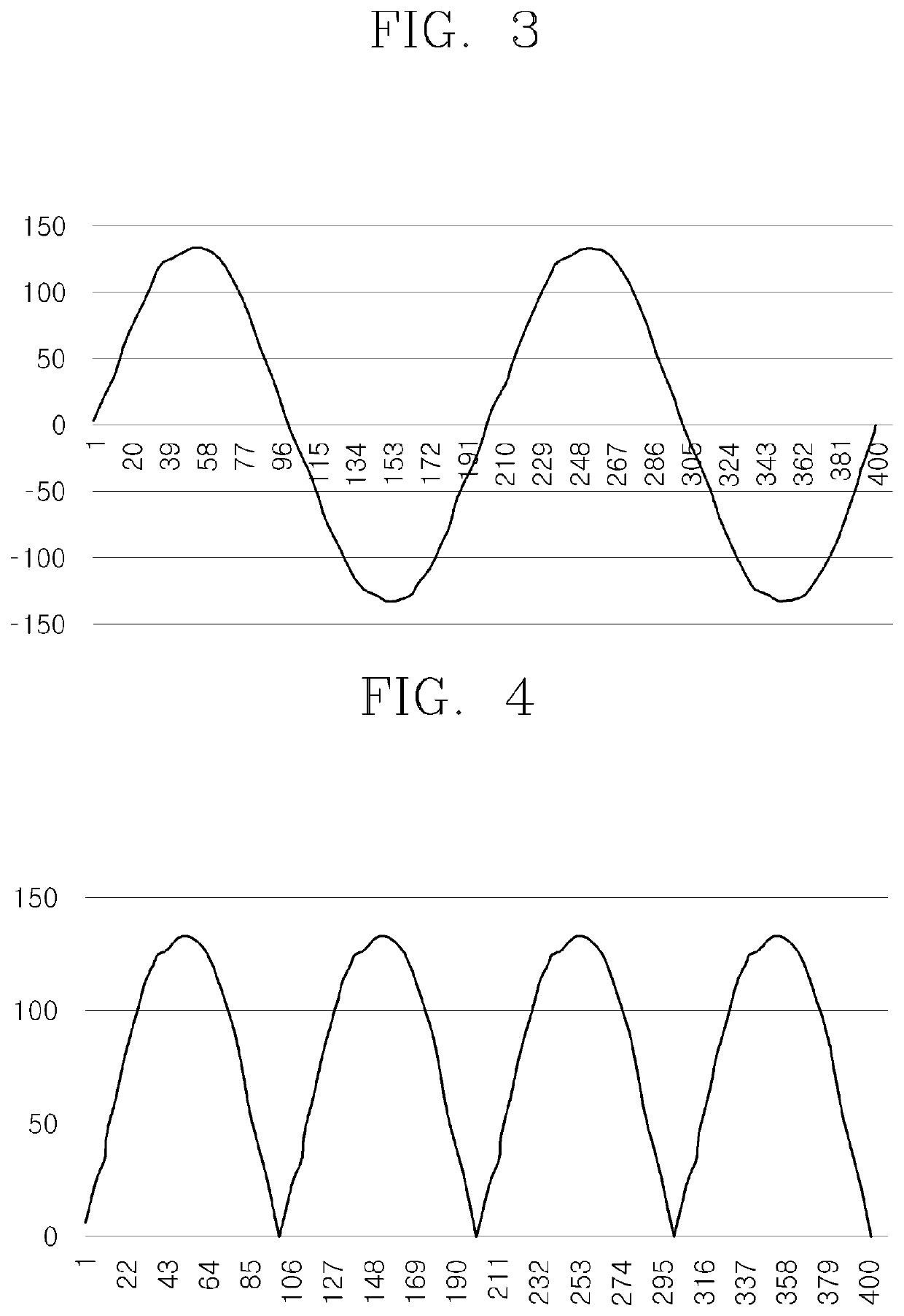 Power interruption method and device based on phase measurement and arc detection of power level