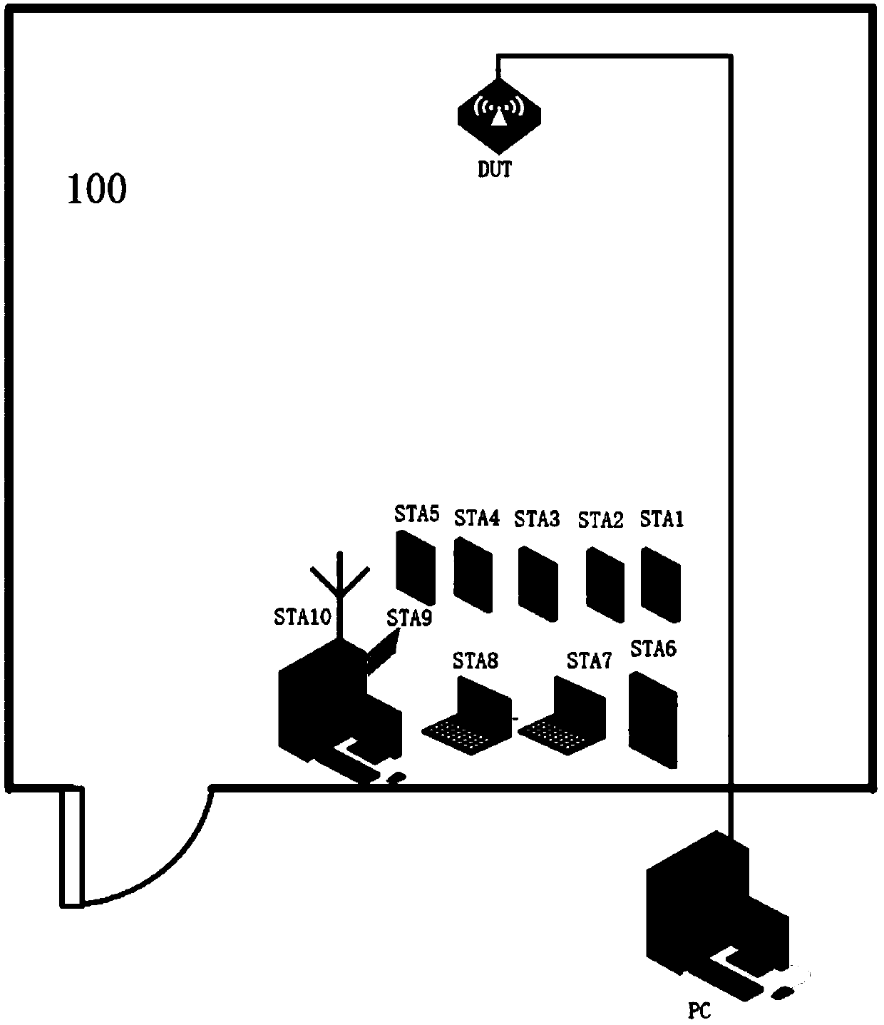 Automatic testing method and system used for testing compatibility of router and terminals