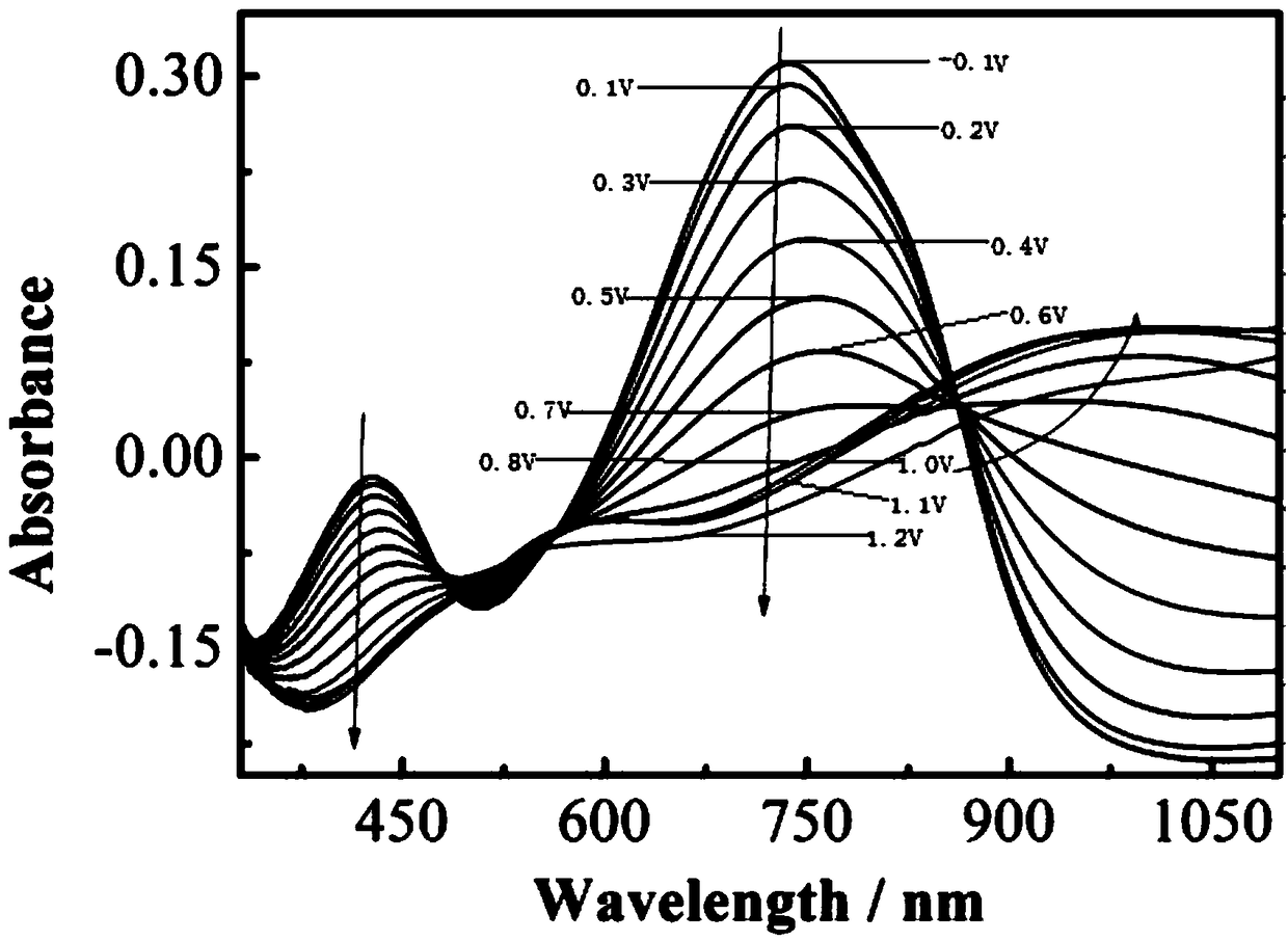 Bidiindoledione d-a-d type polymer electrochromic material and preparation method thereof