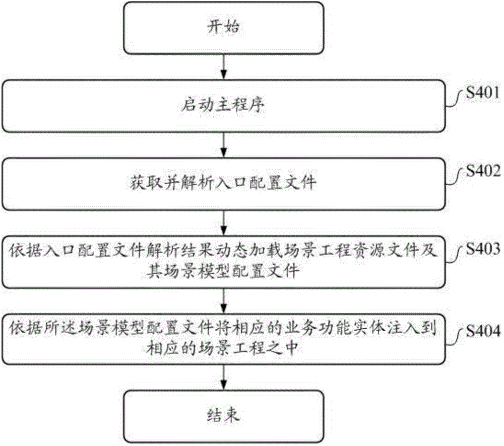 Unity 3D technology-based resource reuse implementation method and device thereof