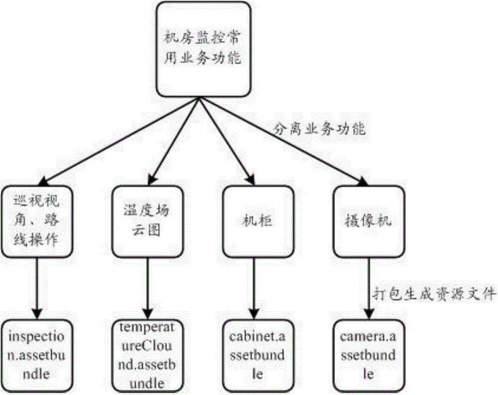 Unity 3D technology-based resource reuse implementation method and device thereof