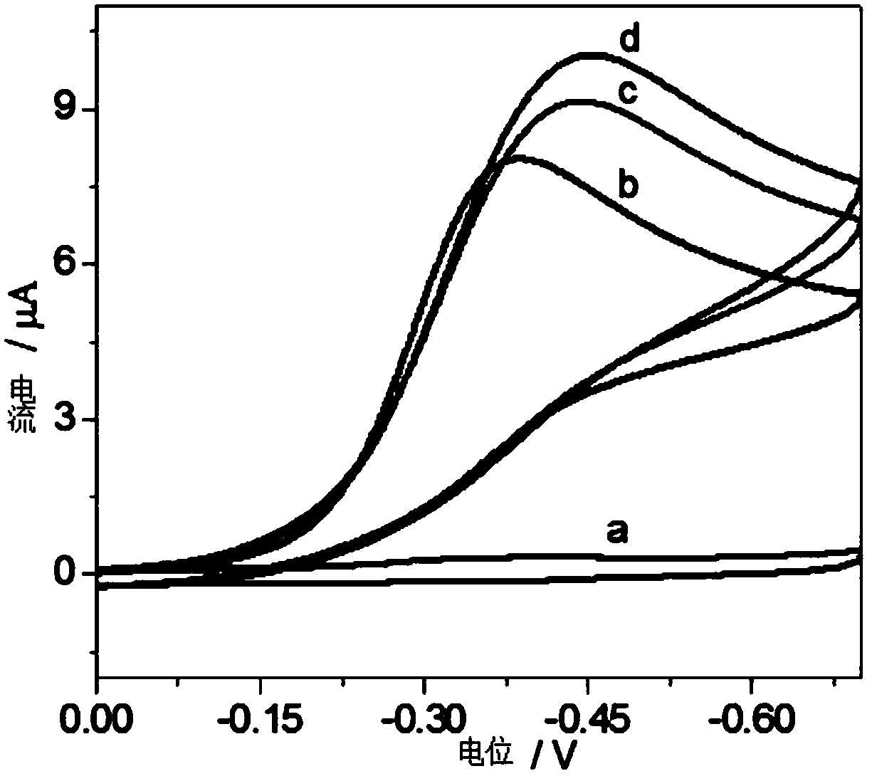 Electrochemical detection method for endocrine disrupter on the basis of enzyme nano-reactor