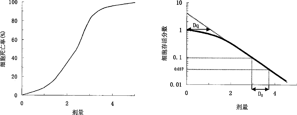 Prodn. method of cigarette filter-tip contg. nanomaterial and application of such namomaterial in mfg. cigarette