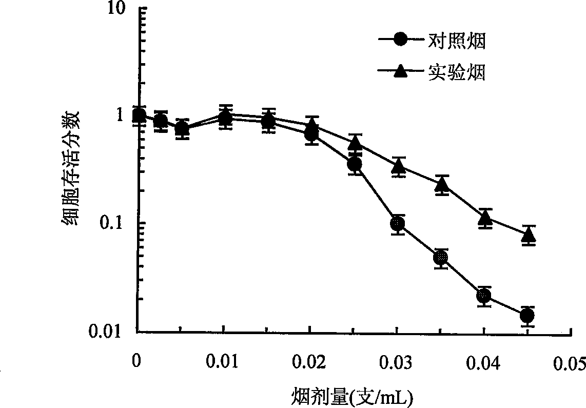 Prodn. method of cigarette filter-tip contg. nanomaterial and application of such namomaterial in mfg. cigarette