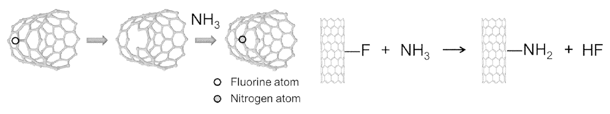 Nitrogen-containing carbon material and method of manufacturing the same