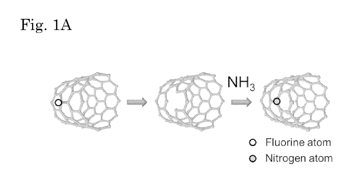 Nitrogen-containing carbon material and method of manufacturing the same