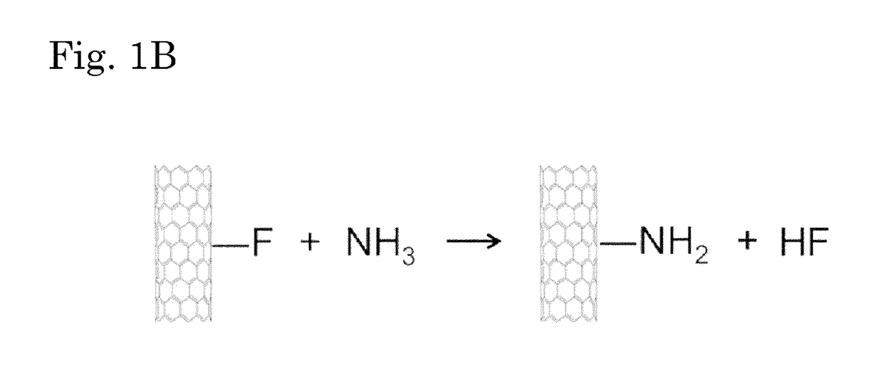 Nitrogen-containing carbon material and method of manufacturing the same