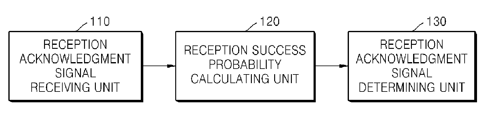 Apparatus and method of transmitting and receiving reception acknowledgment signal in mobile communication system