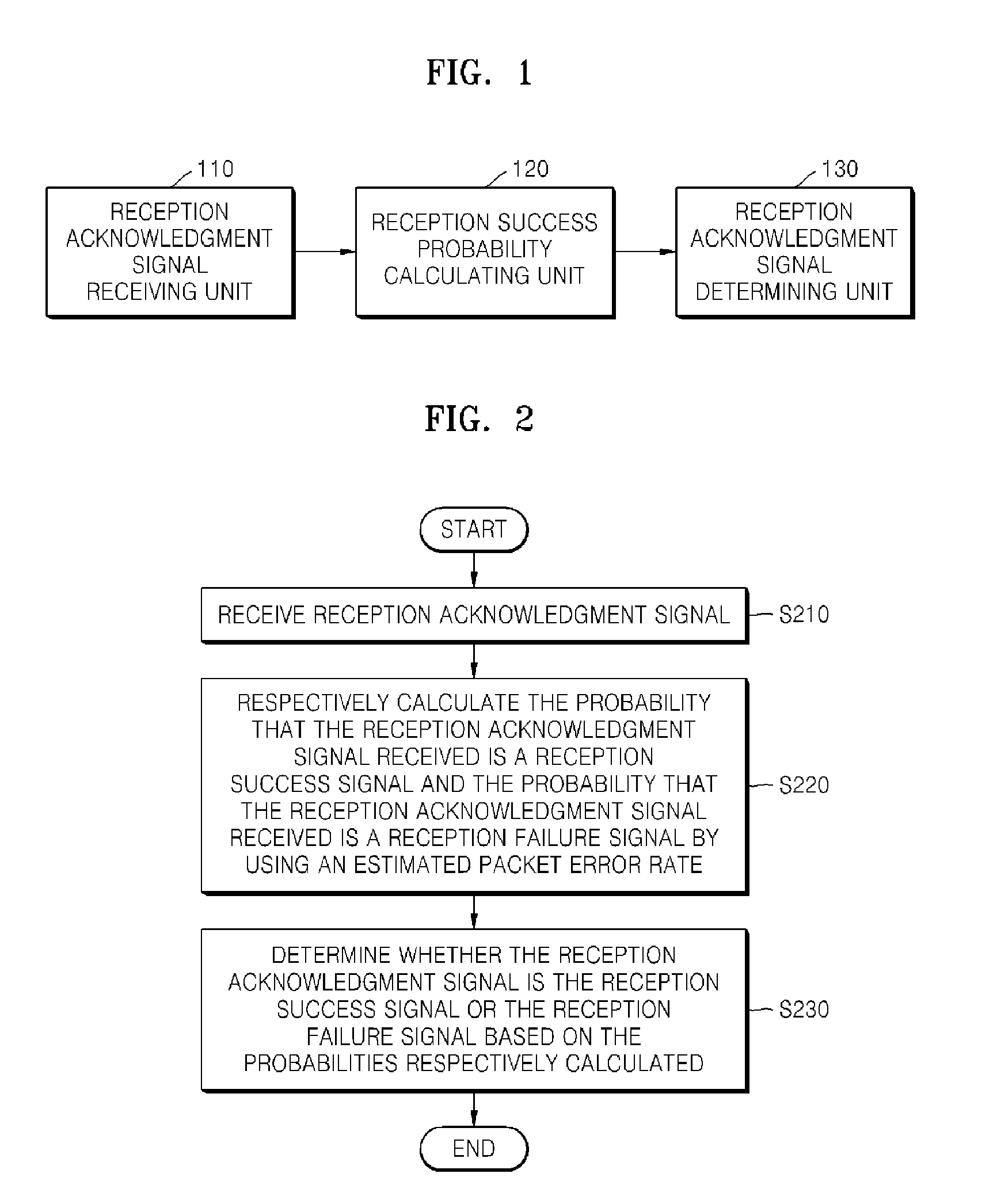 Apparatus and method of transmitting and receiving reception acknowledgment signal in mobile communication system