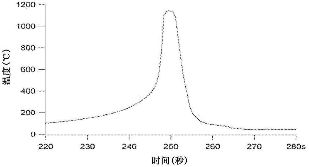 Microtreatment and microstructure of carbide containing iron-based alloy