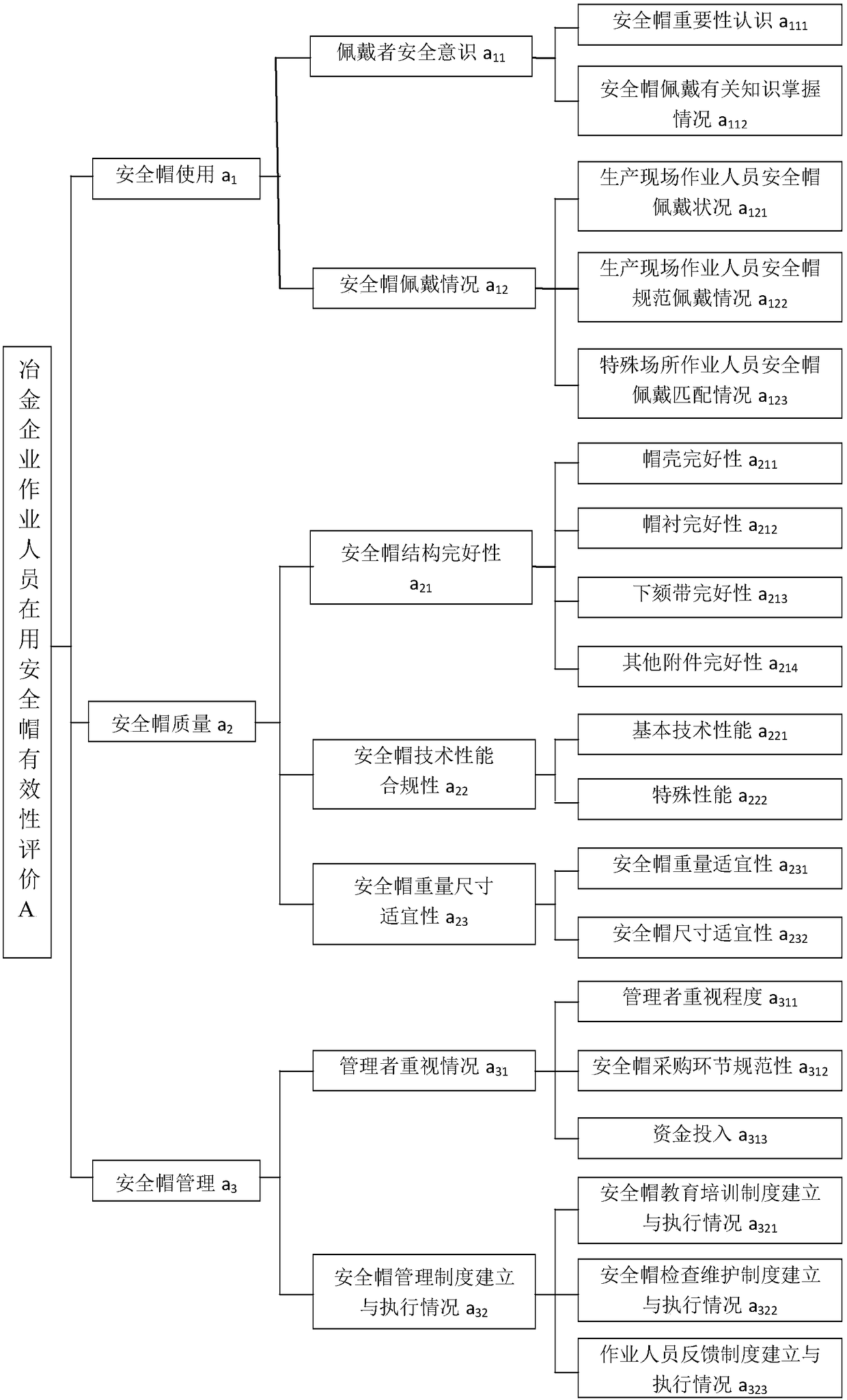 Comprehensive evaluation method for effectiveness of in-use safety helmets of operation personnel of metallurgical enterprises