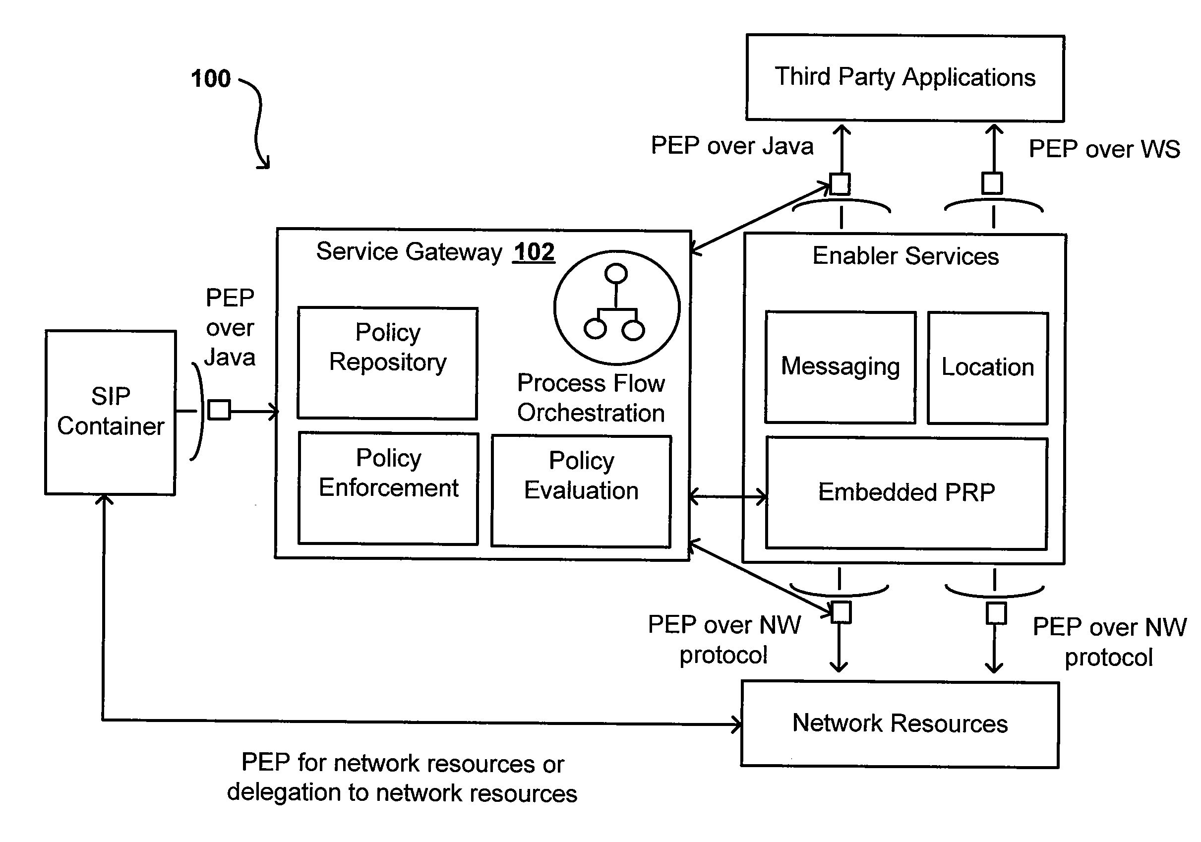 Orchestration of policy engines and format technologies