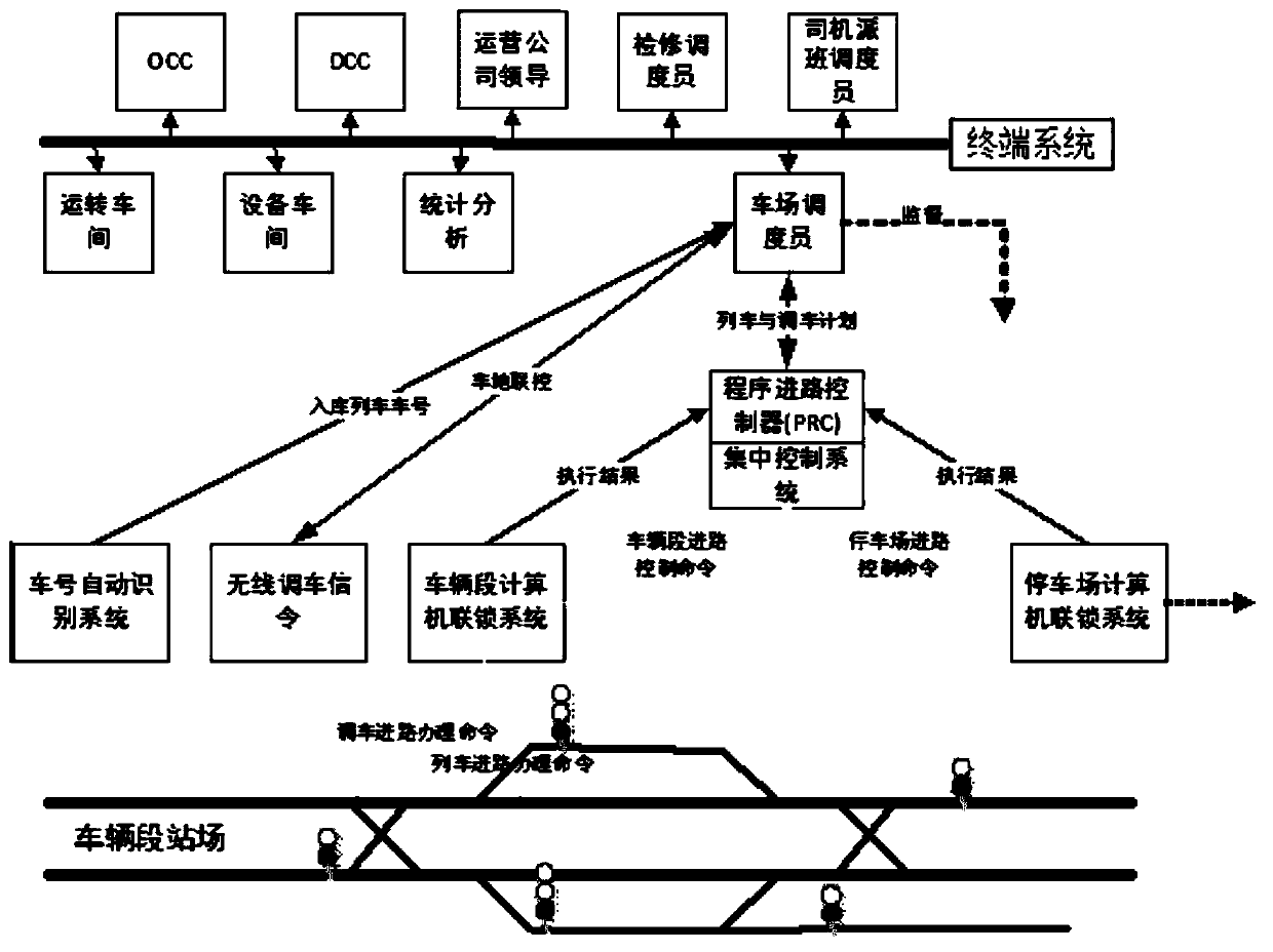 Remote monitoring and safety management system for train operation