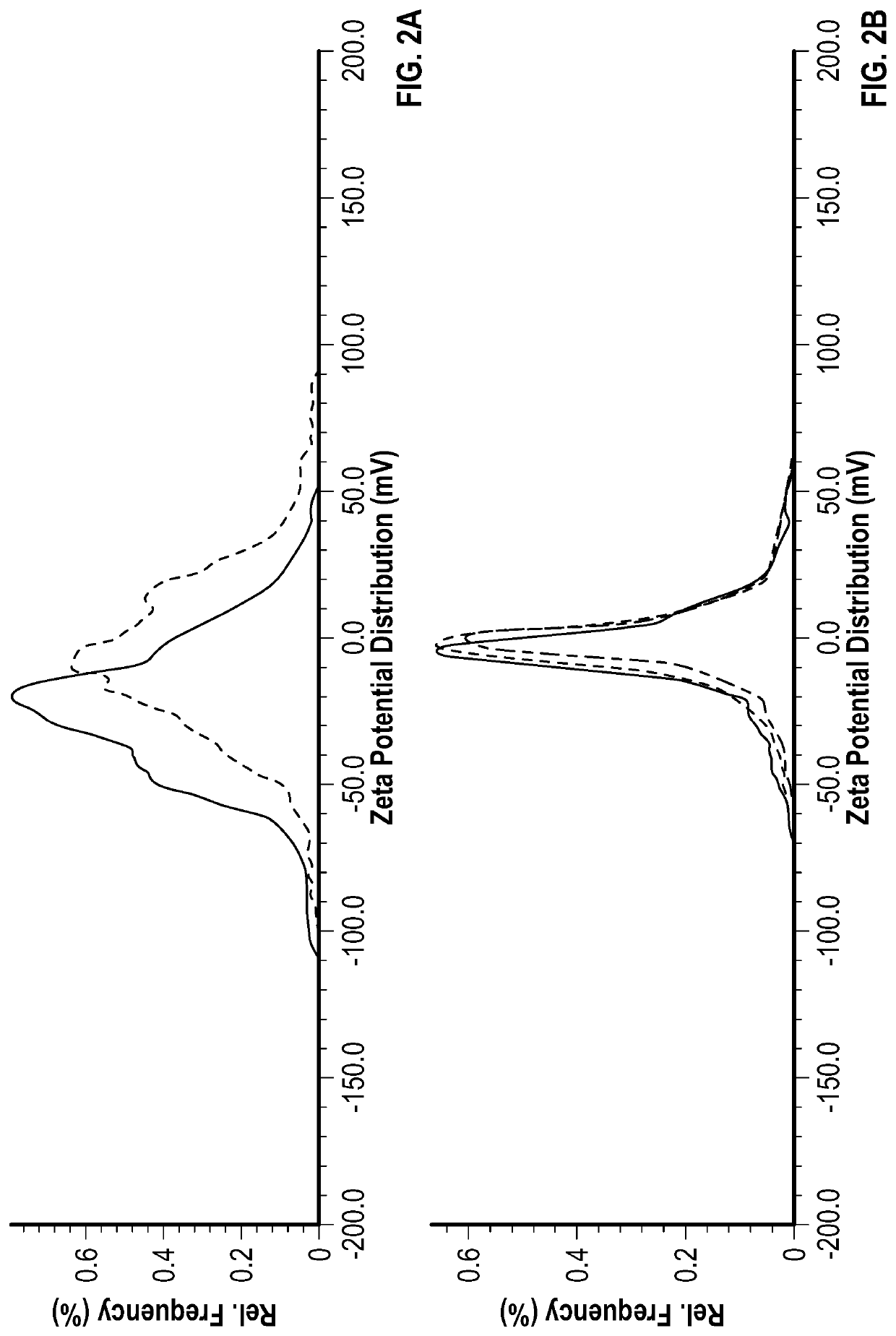 Extracellular vesicles for inhalation