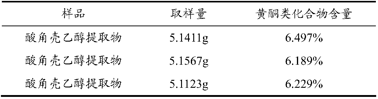 Application of extract of tamarind shell in the preparation of blood lipid-lowering medicine