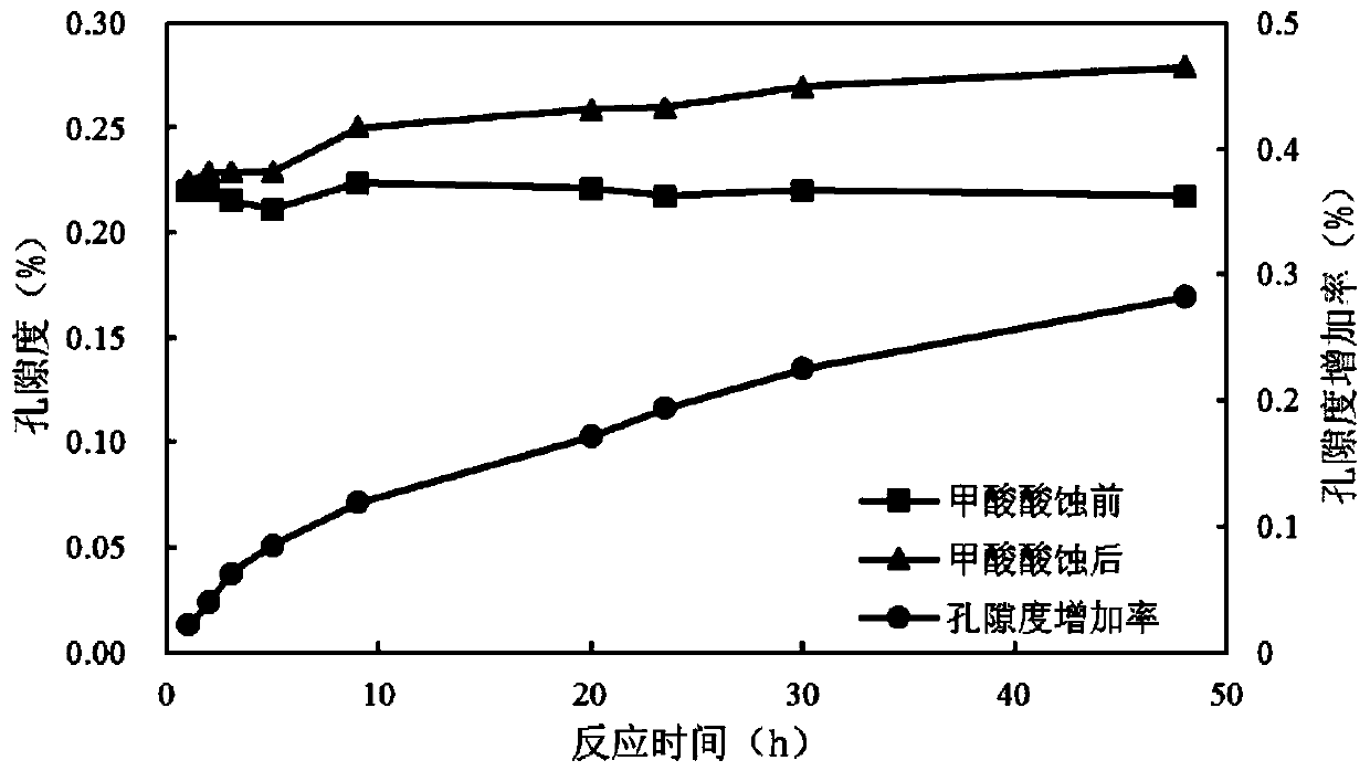 Artificial carbonate rock core with developed secondary pores and preparation method thereof