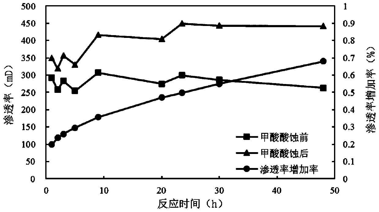 Artificial carbonate rock core with developed secondary pores and preparation method thereof