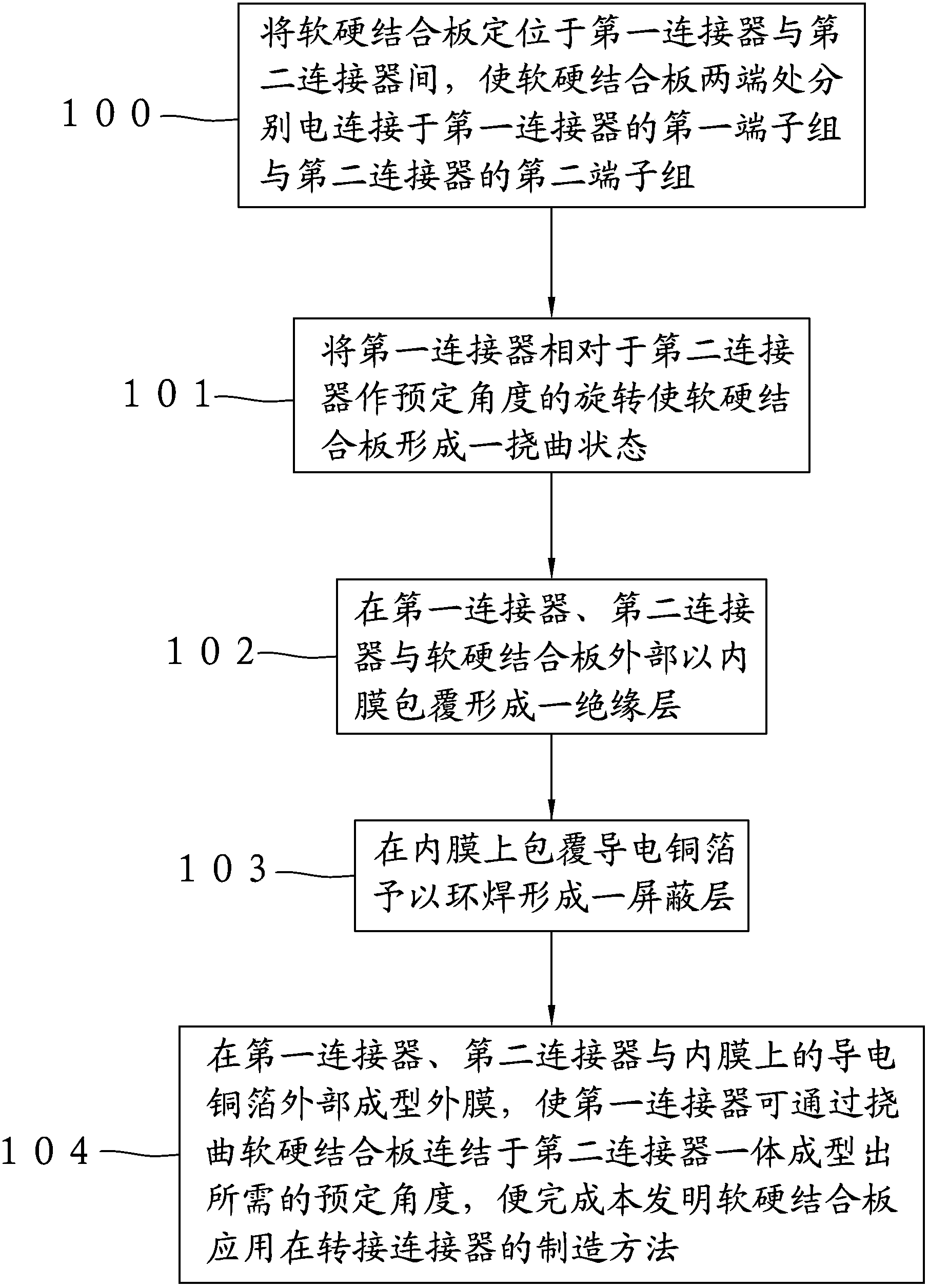 Manufacturing method for applying soft and hard combined plate to adaptor connector