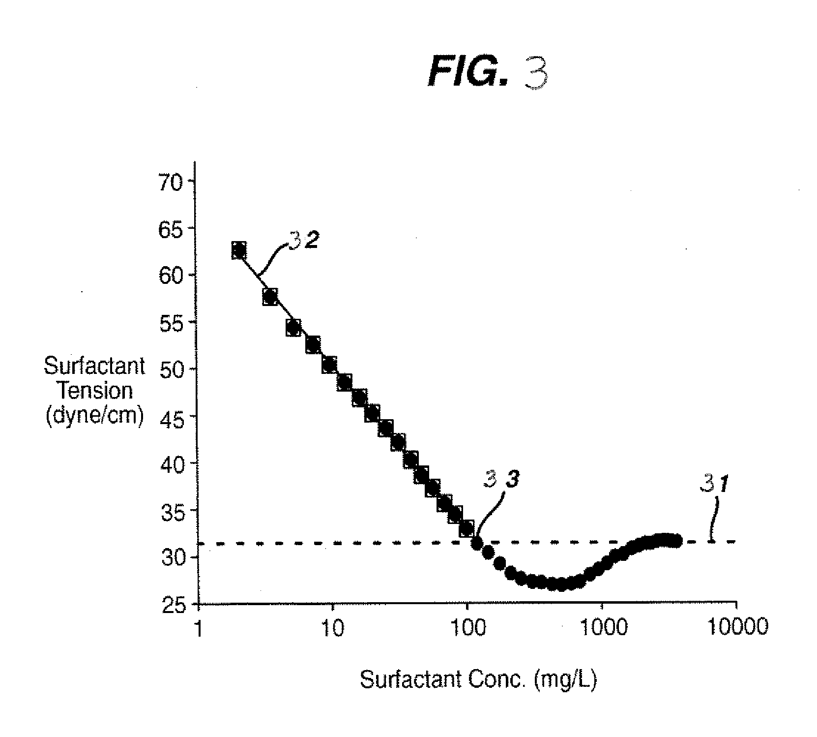 Low-irritation compositions and methods of making the same