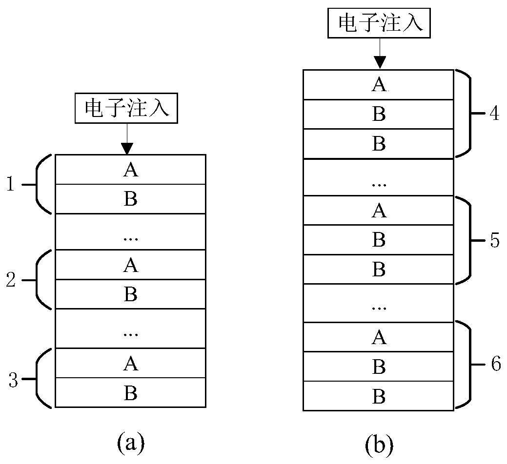 Feedback type multi-pole quantum cascade ring laser