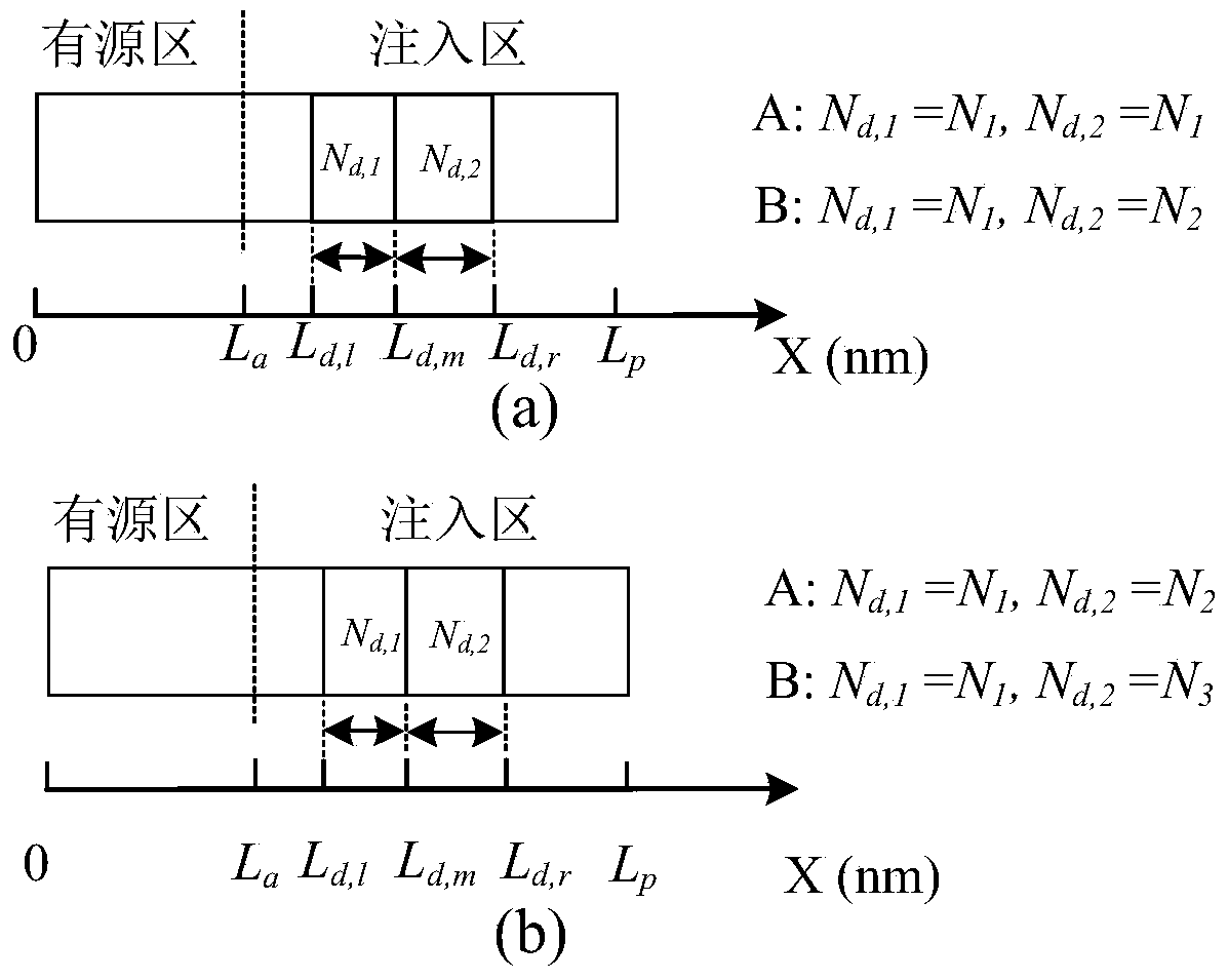 Feedback type multi-pole quantum cascade ring laser