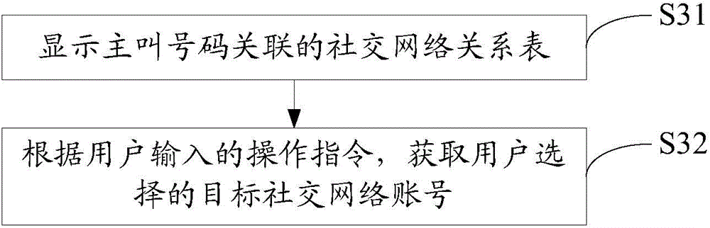 Conversation data processing method and device